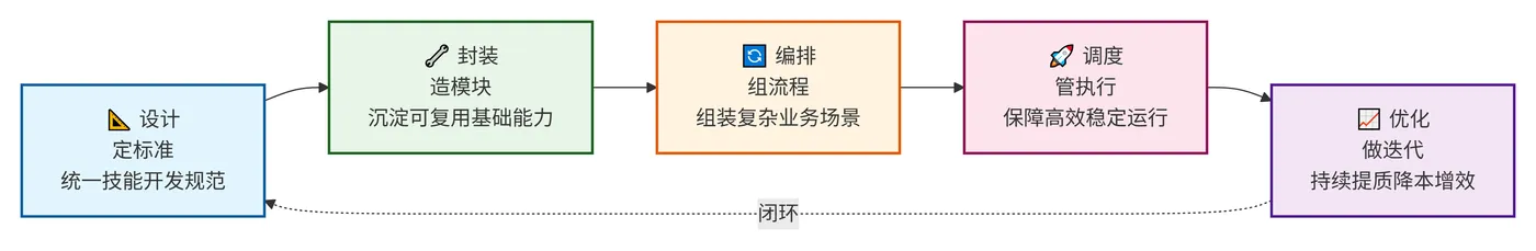 219.11-核心环节分工 deepseek_mermaid_20260721_3e56e8.png