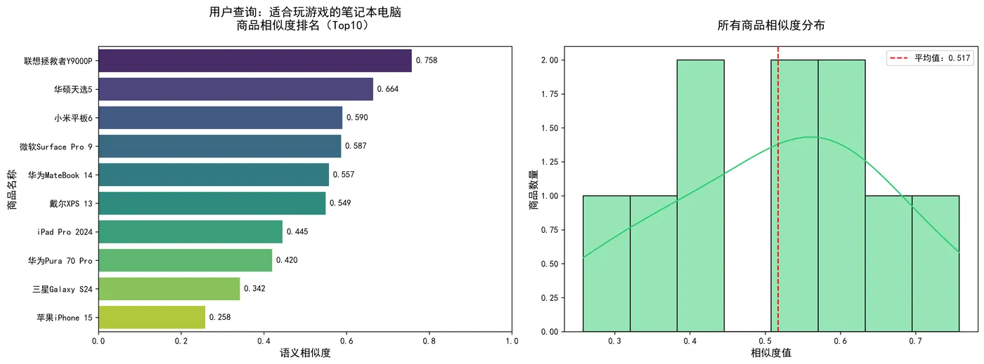 121.9-适合玩游戏的笔记本电脑 recommendation_result.png
