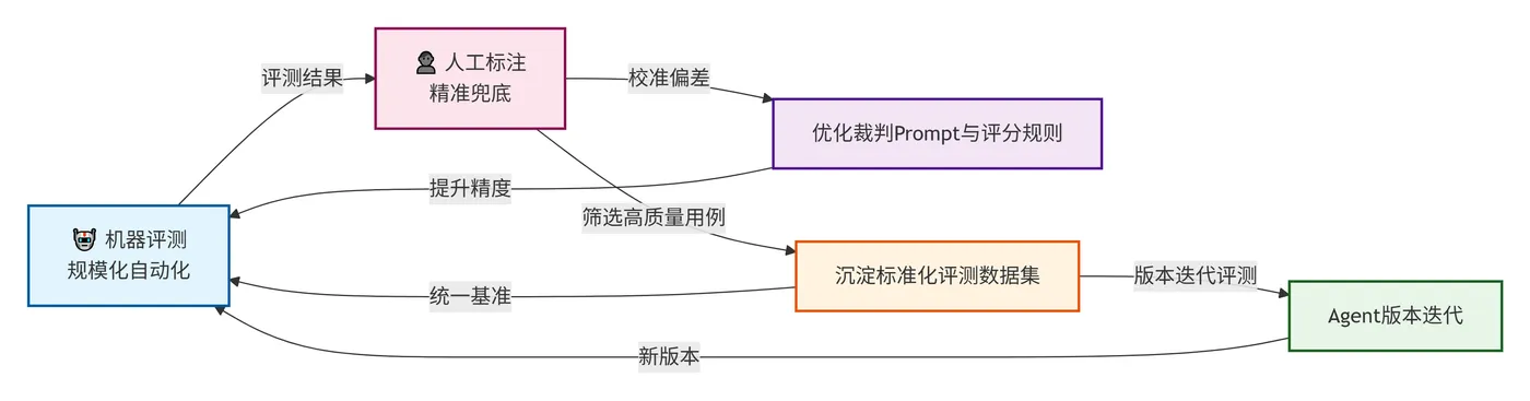 210.3-人工标注对比 deepseek_mermaid_20260715_dbf3b7.png