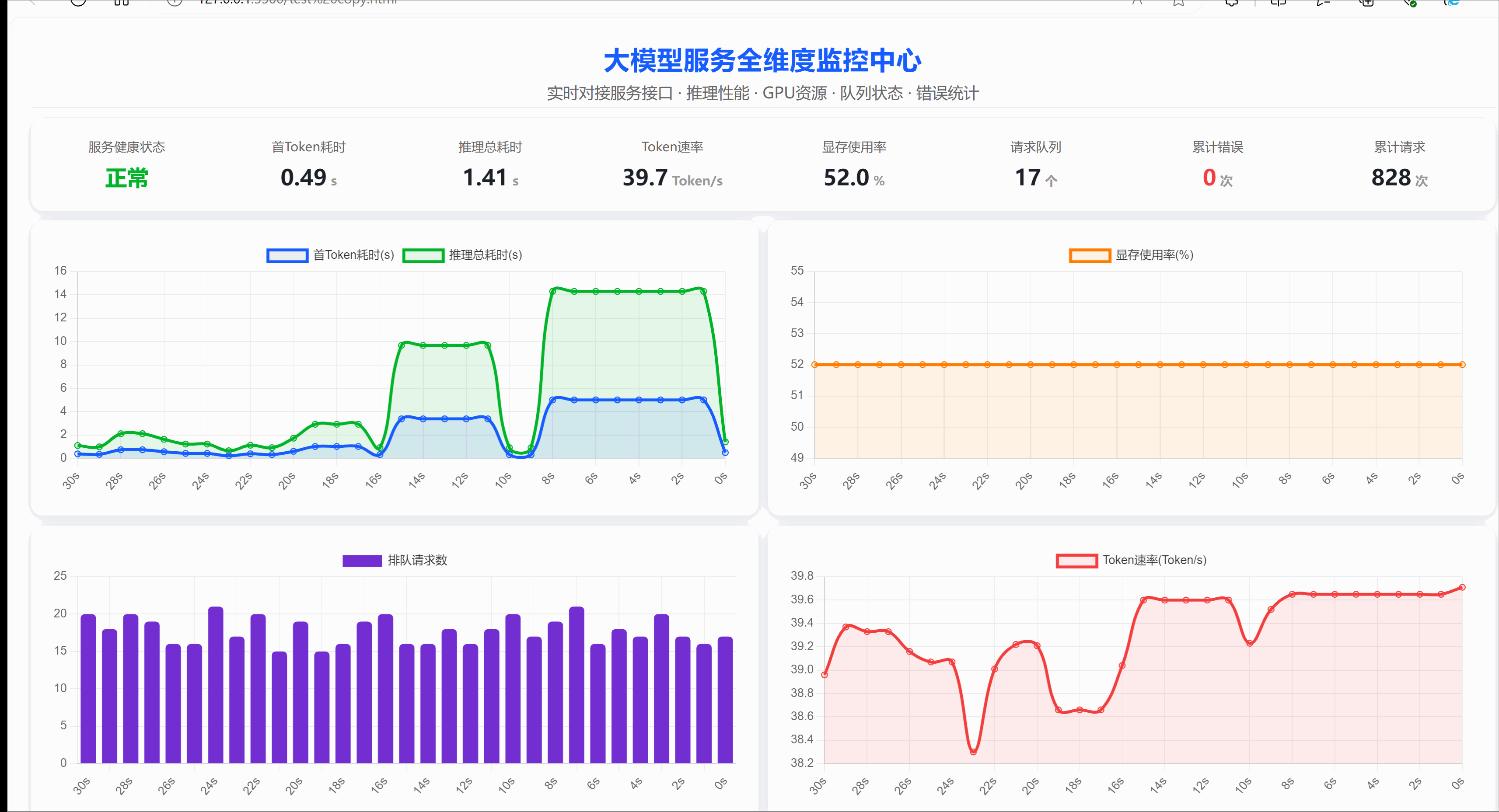 174.12-核心指标动态监测.gif