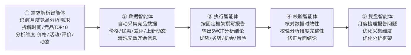 258.5-智能体分工配置 deepseek_mermaid_20260830_943e79.png