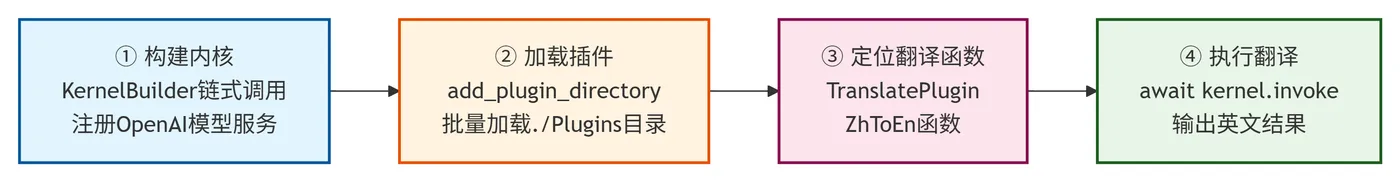 246.7-完整异步应用流程 deepseek_mermaid_20260818_3b3436.png