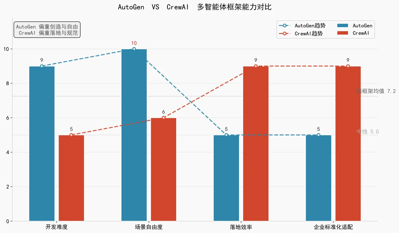 202.9-多智能体框架能力对比 multi_agent_compare.png
