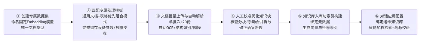 243.8-代码完整运行流程 deepseek_mermaid_20260815_e4c246.png