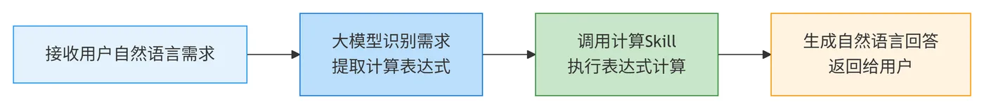 116.4-核心思路拆解 deepseek_mermaid_20260314_d1c1f8.png