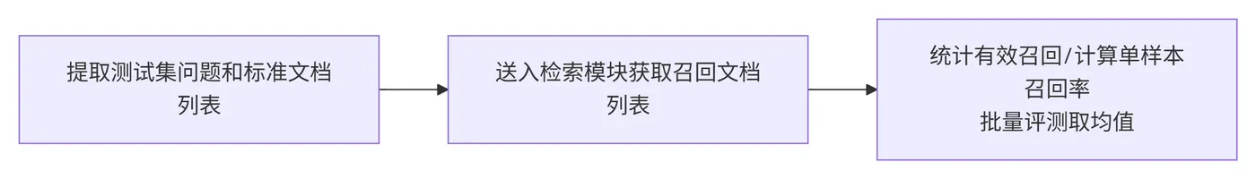 263.5-评测方式实践 deepseek_mermaid_20260904_78fe11.png