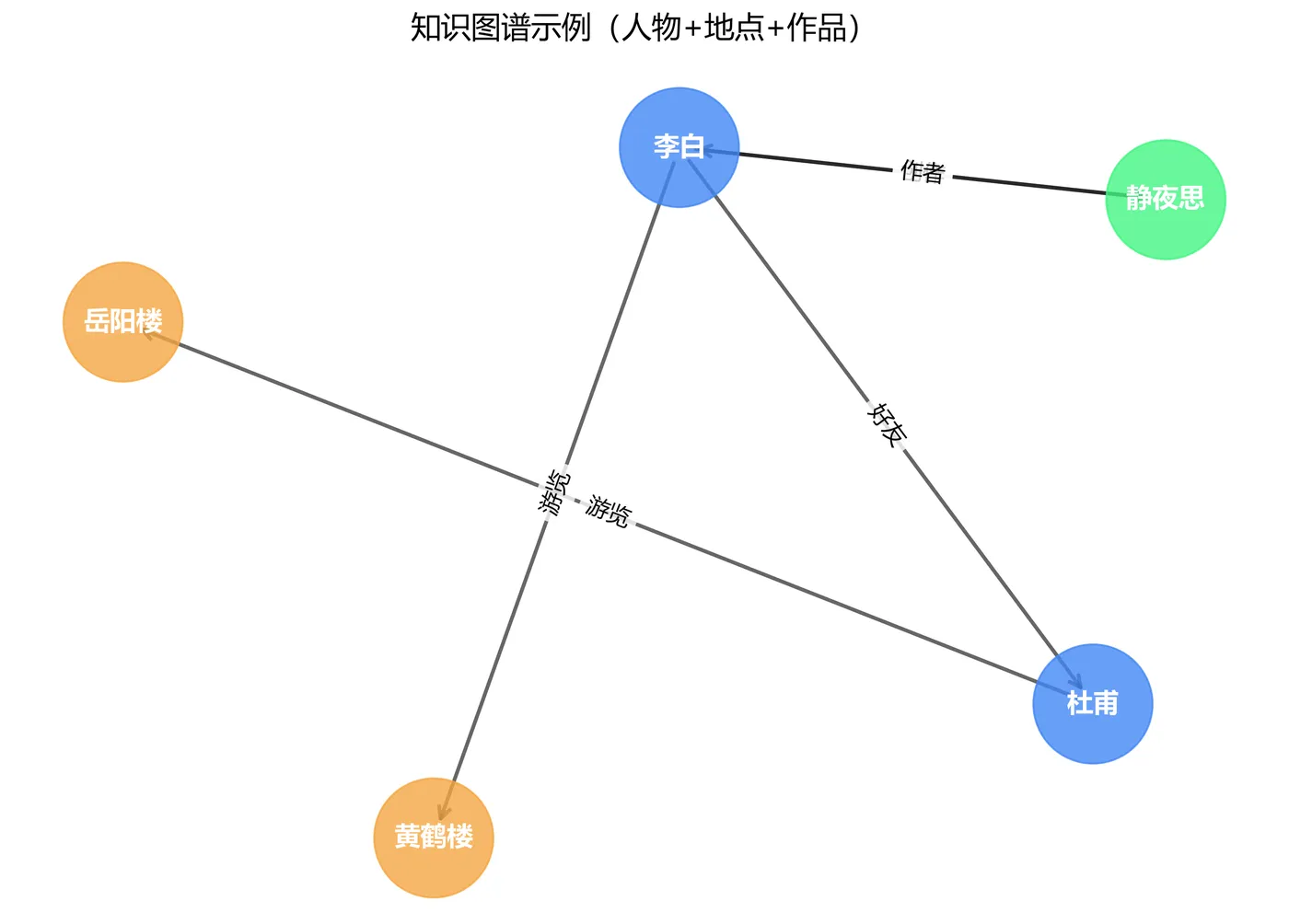 83.3-基础知识图谱图片 kg_basic_visual.png