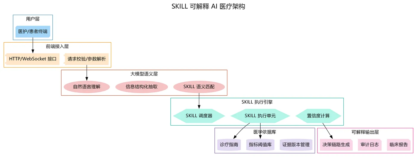 145.5-SKILL_XAI_Architecture.png