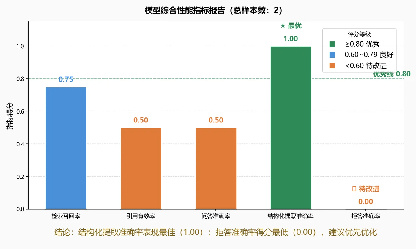 263.8-model_metrics_report.png