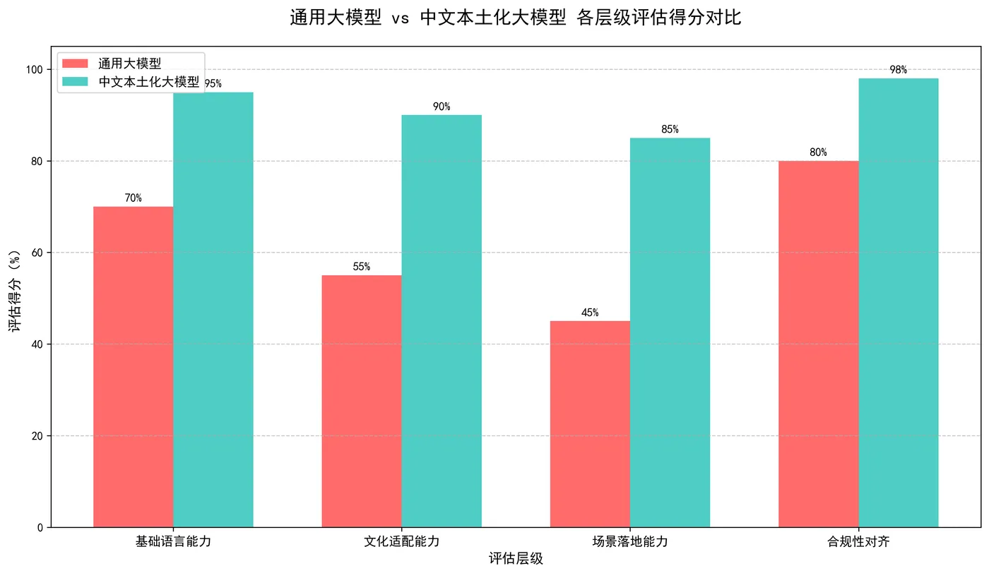 81.8-模型评估得分对比.png