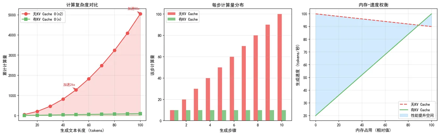 157.5-KVCache_二维对比图.png