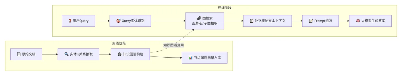 256.5-整体流程总览 deepseek_mermaid_20260828_385928.png