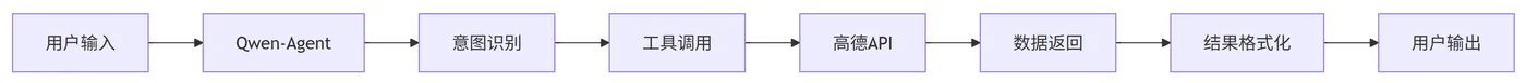42.2-Qwen-Agent Assistant流程-微信图片_20250923231334_88_155.png