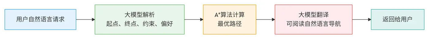 91.6-A+大模型结合使用 deepseek_mermaid_20260218_af218f.png