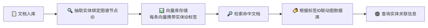 242.6-向量数据库关联图谱ID deepseek_mermaid_20260814_319271.png