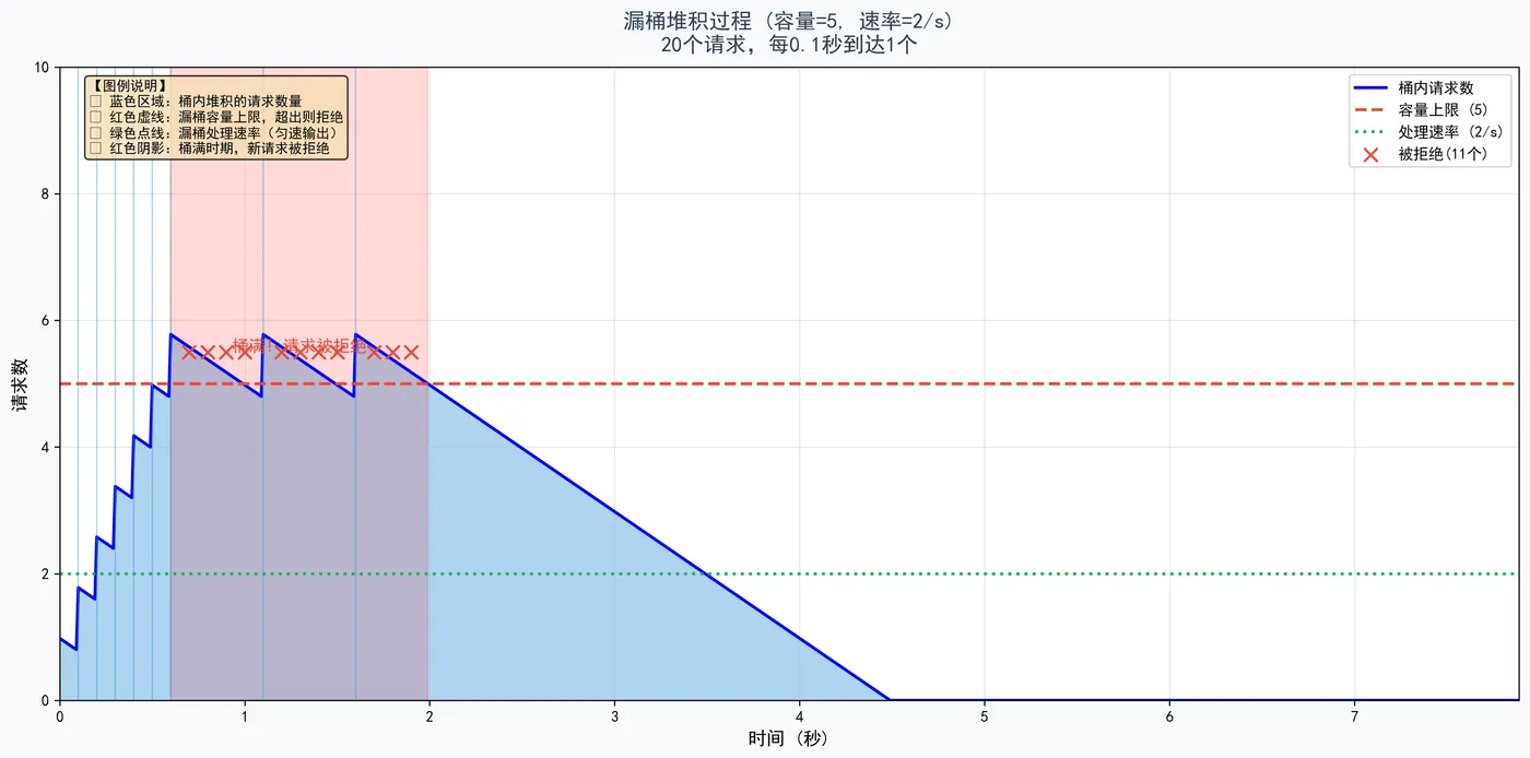 177.6-图1-漏桶堆积曲线.png