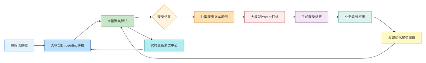 98.7-整体执行流程 deepseek_mermaid_20260225_0959b4.png