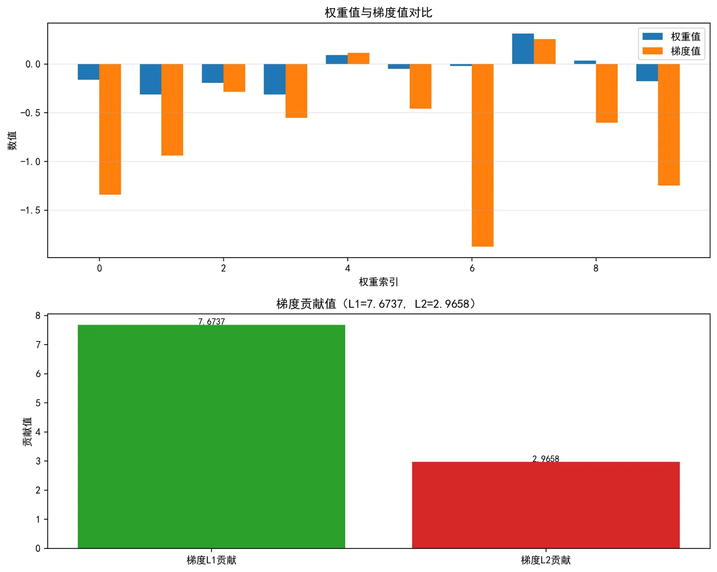 39.6-梯度贡献计算结果 gradient_contribution_visual.png