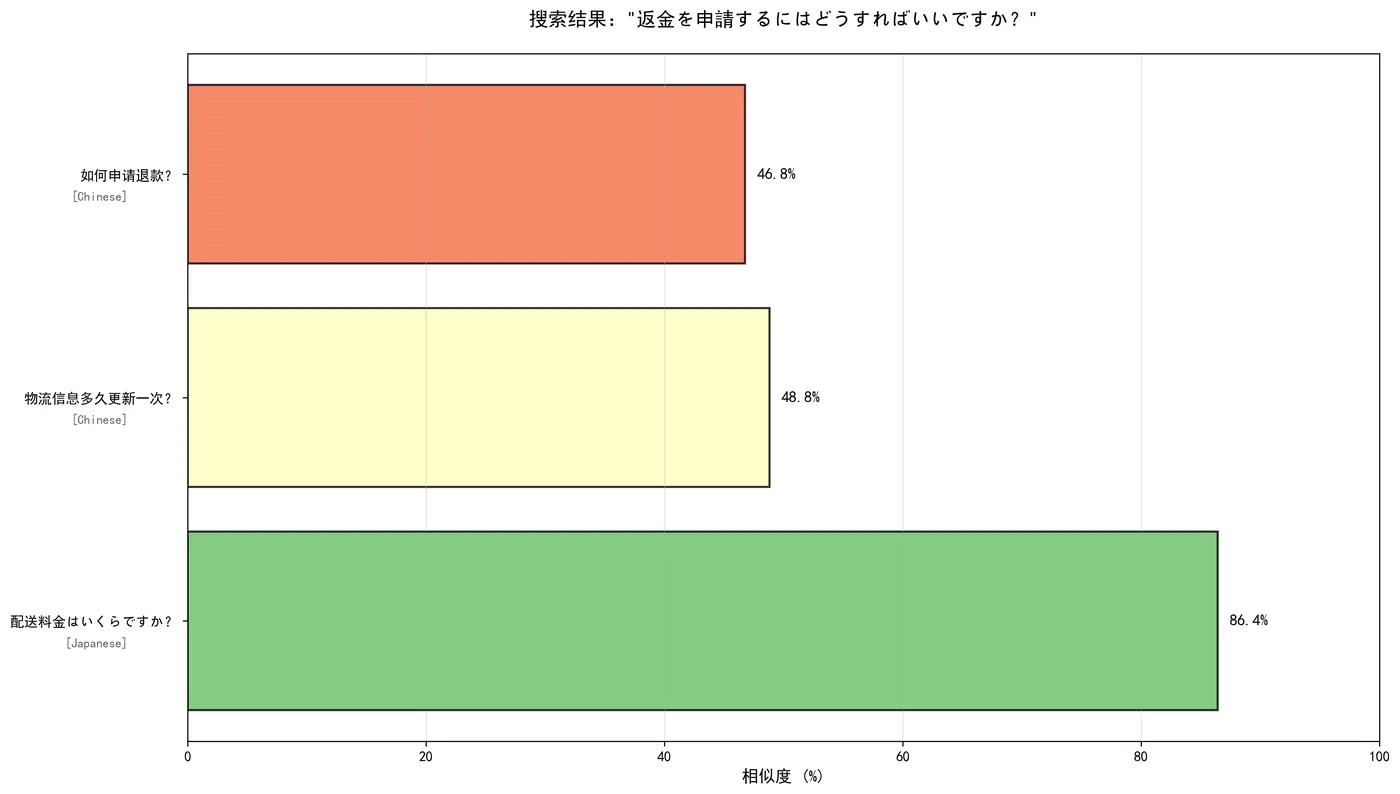 124.9-返金を申請するにはどうすればいいですか search_result_5_5.png