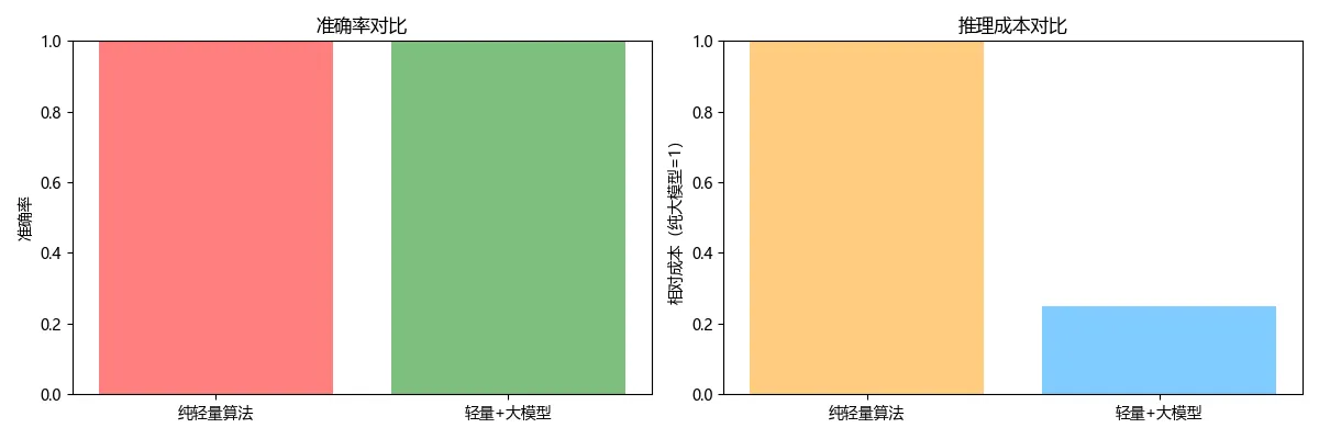 84.9-情感分析任务.png