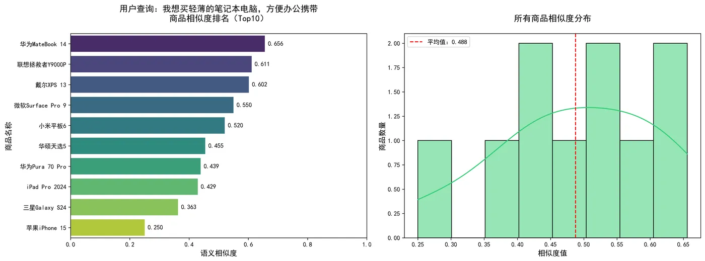 121.7-我想买轻薄的笔记本电脑，方便办公携带 recommendation_result.png