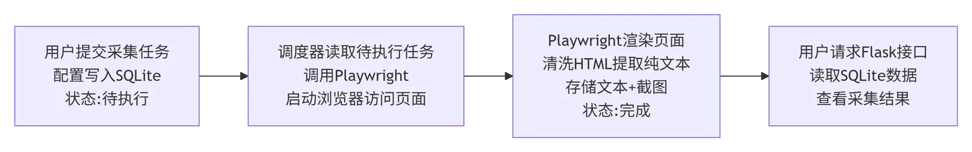 265.3-模块间数据流转 deepseek_mermaid_20260905_70bb00.png
