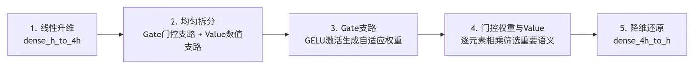 188.8-ChatGLM2完整前向计算流程 deepseek_mermaid_20260527_cfafad.png