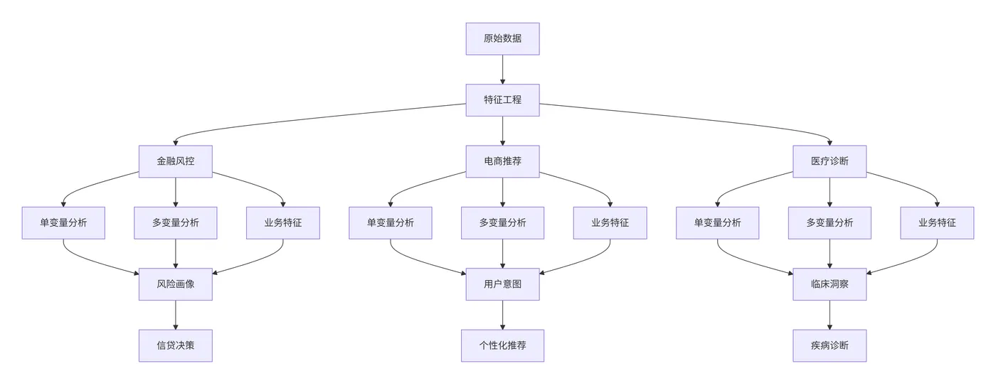 60.3-特征工程行业解决方案流程图 deepseek_mermaid_20251011_c5e2e1.png