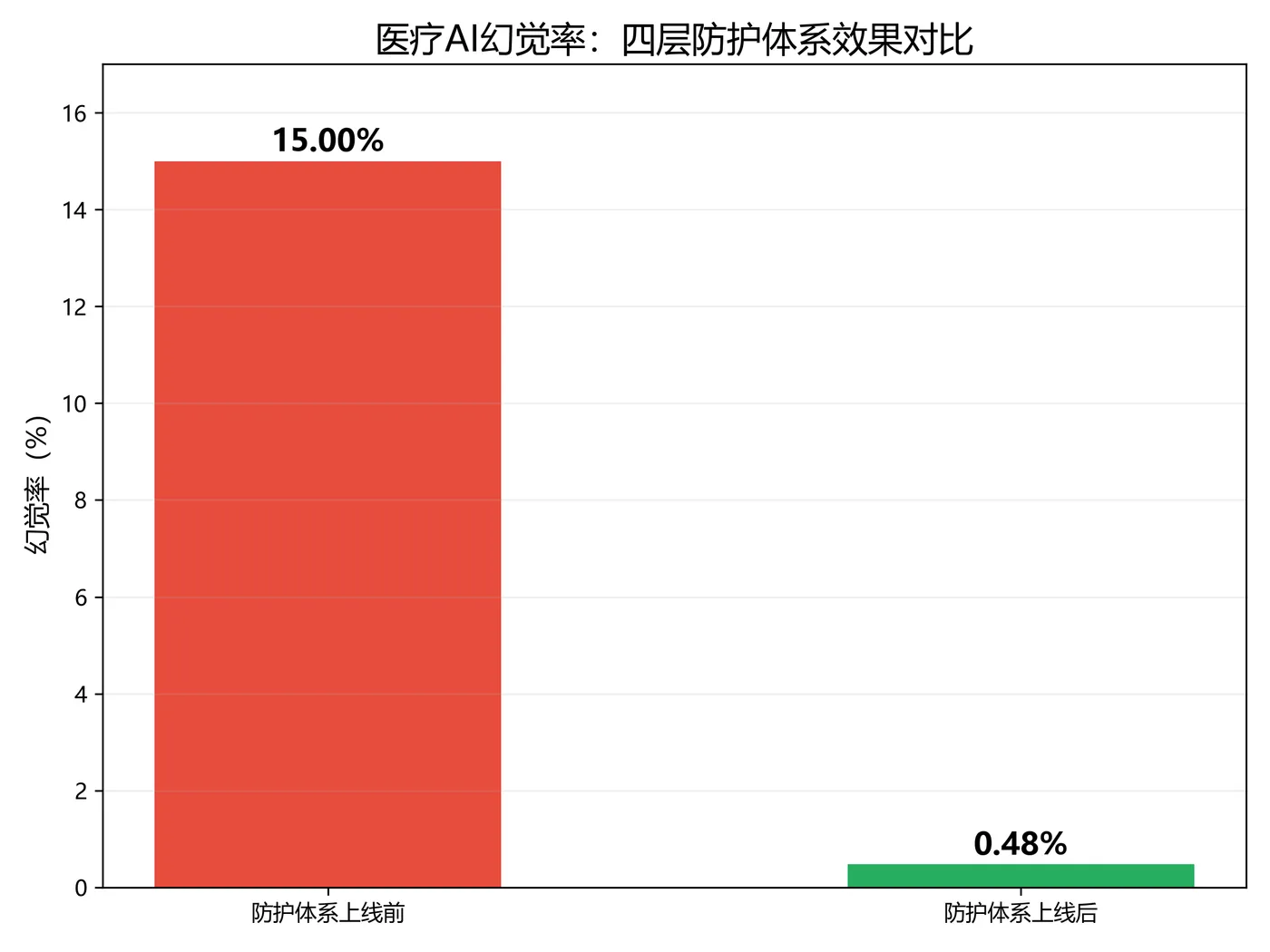 128.7-防护体系对比图.png