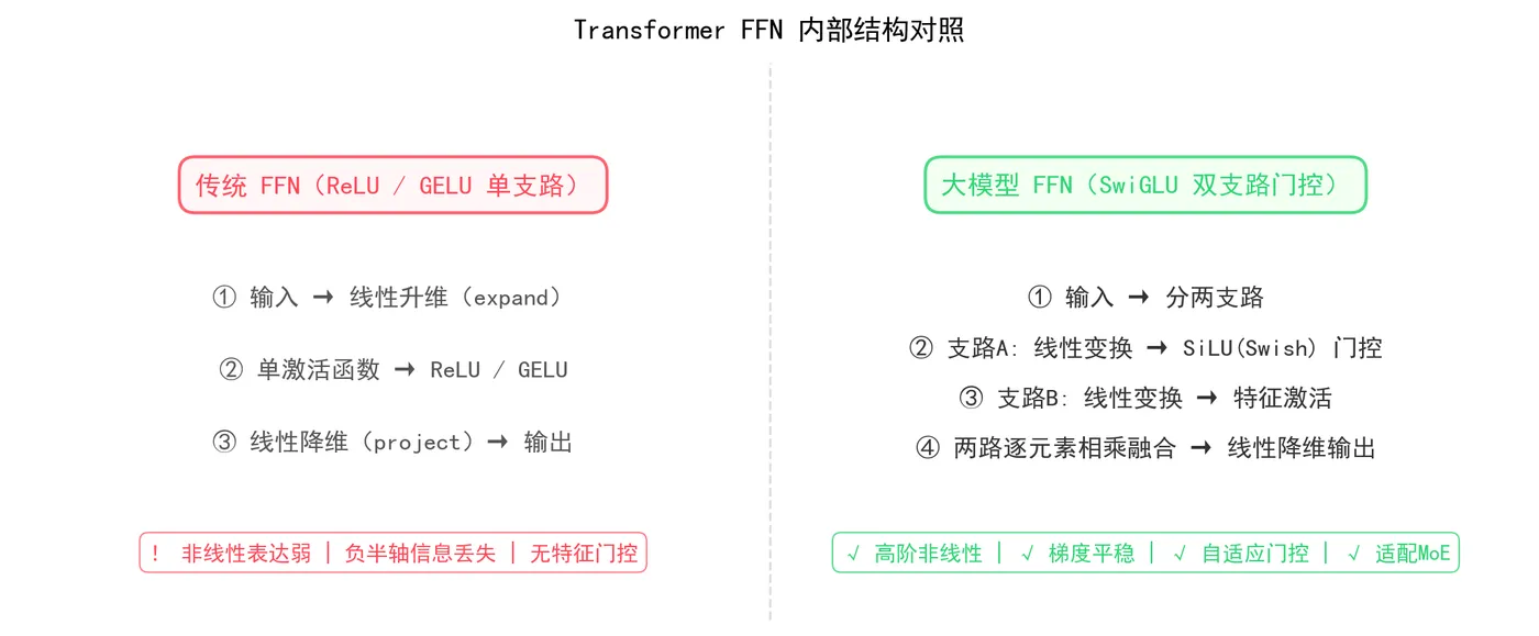 189.5-图3_FFN结构对照.png