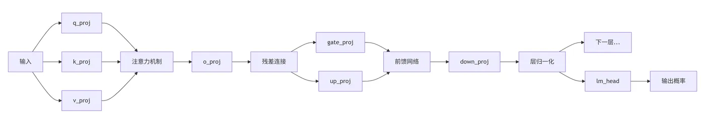 76.3-完整工作流程 deepseek_mermaid_20251027_16977f.png