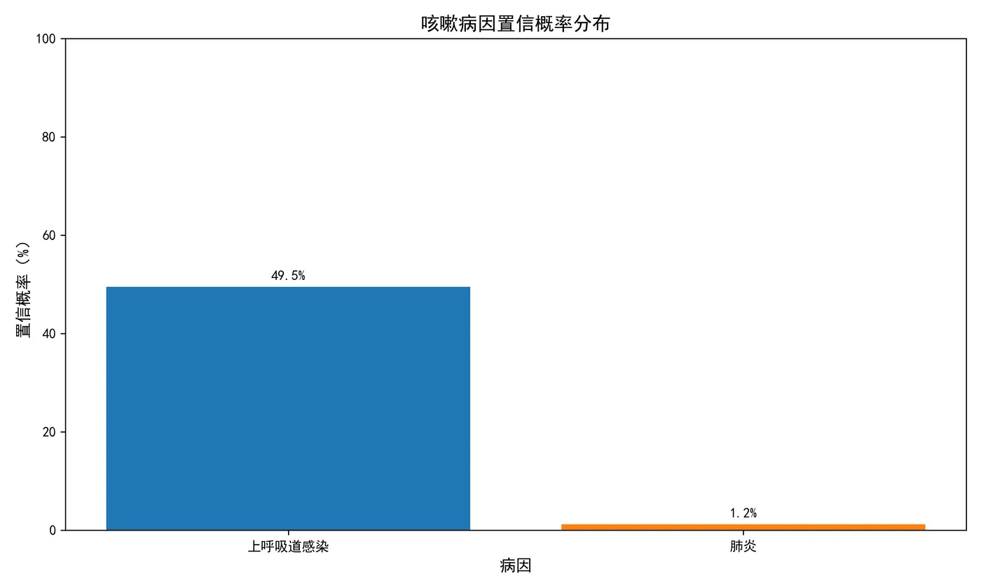 108.8-可视化置信概率 confidence_prob.png