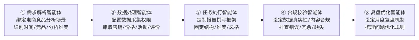 258.4-智能体体系搭建 deepseek_mermaid_20260830_616444.png