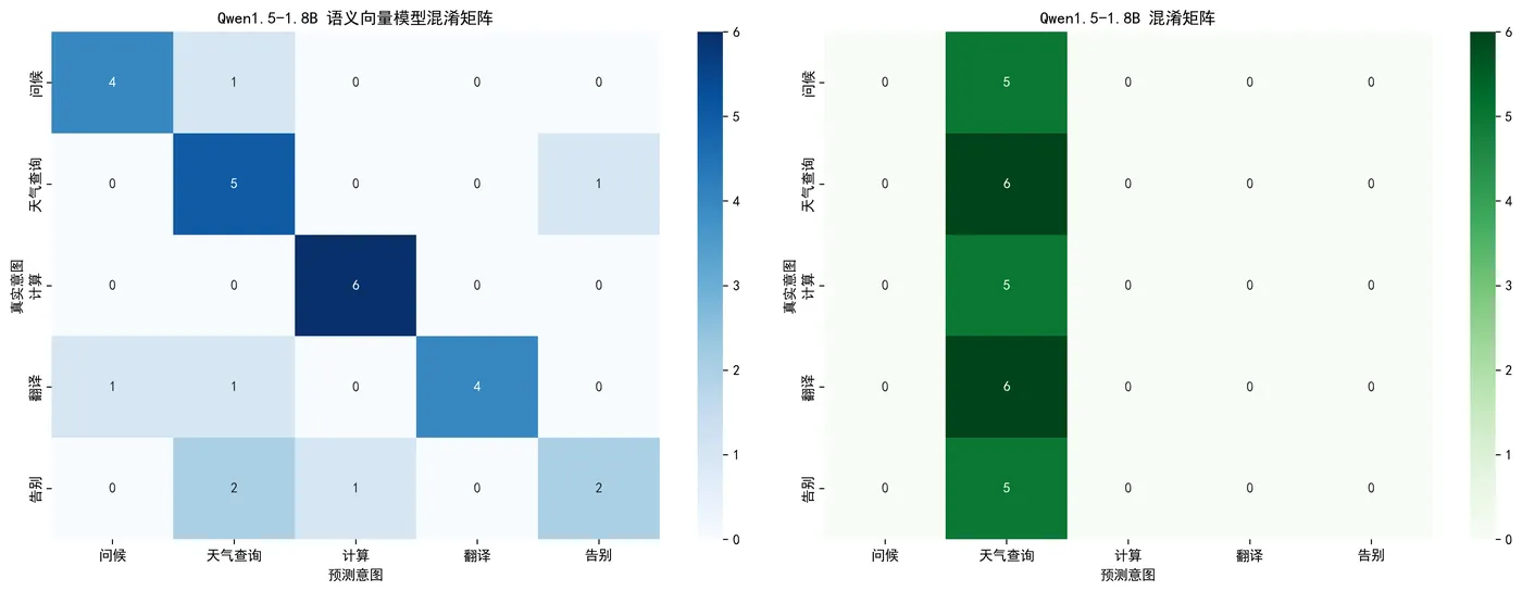 122.4-Qwen1.5-1.8B 混淆矩阵 confusion_matrix_comparison.png