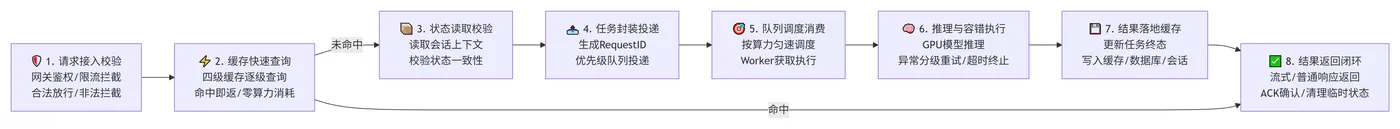 209.6-完整业务执行流程 deepseek_mermaid_20260715_d86c8c.png
