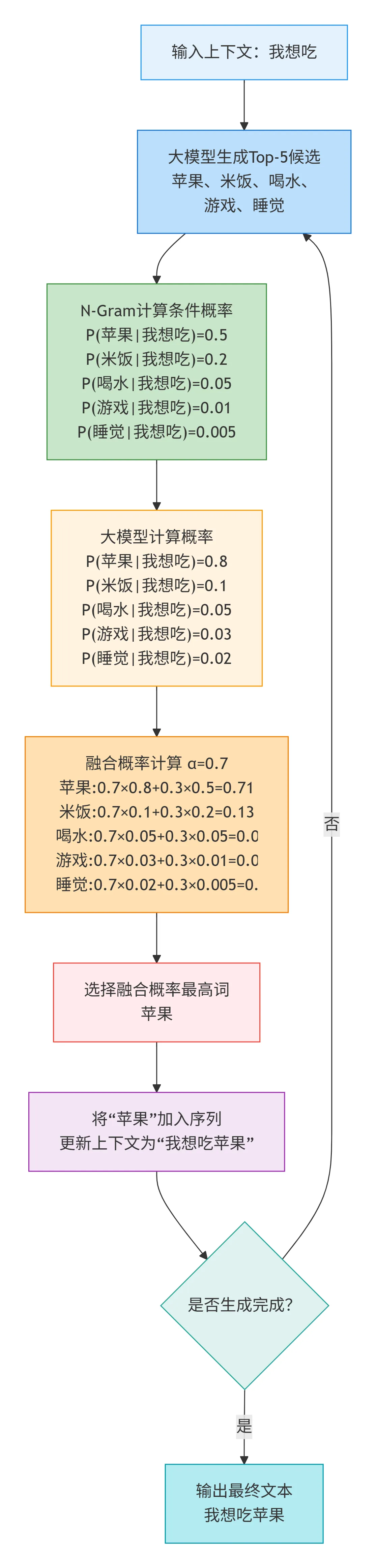 100.6-融合的执行流程 deepseek_mermaid_20260227_44d2e5.png
