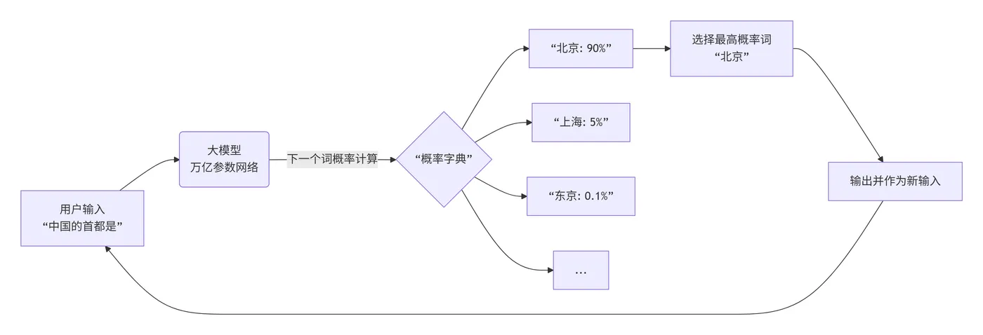 5.3-文字预测流程图 deepseek_mermaid_20251124_a86b8d.png