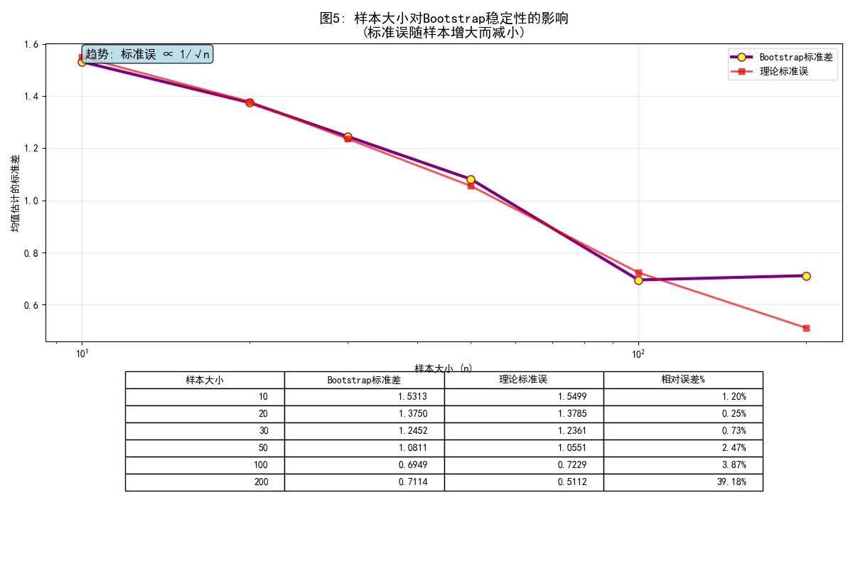 69.7-图5：样本大小对Bootstrap稳定性的影响.png