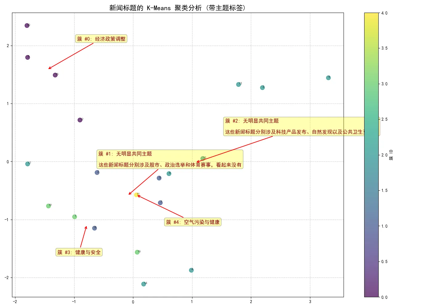 39.8-K-Means 新闻聚类.png