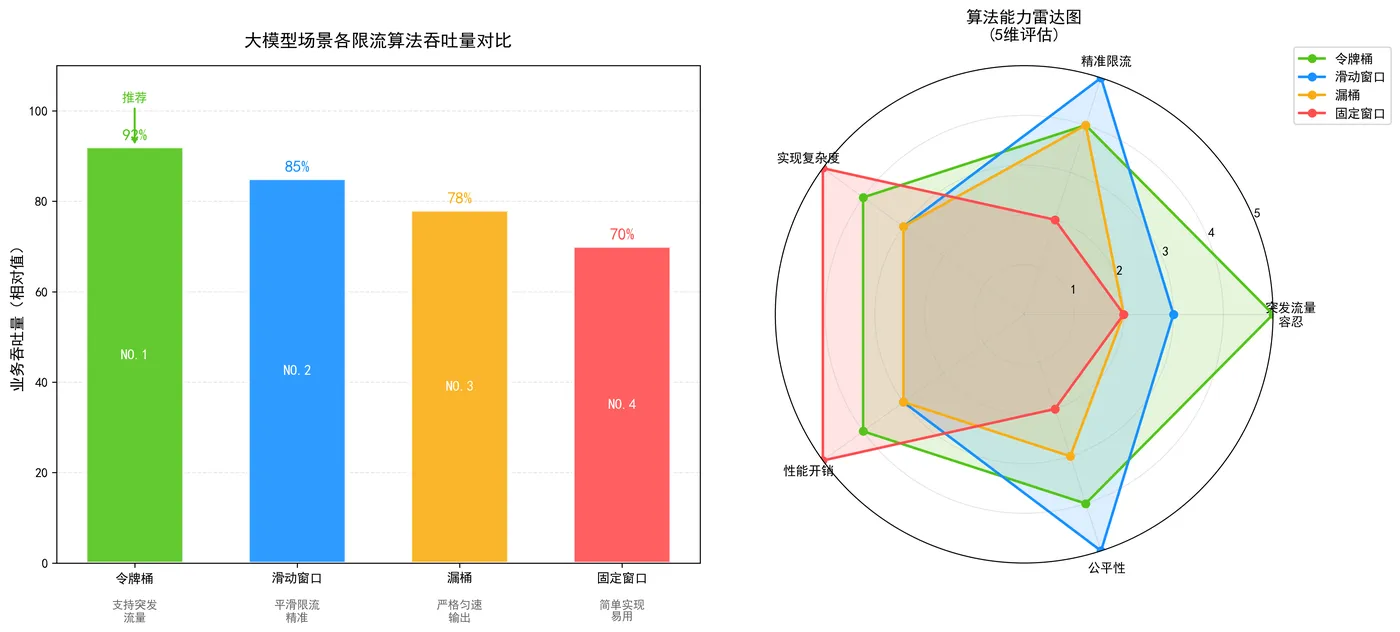 165.5-大模型限流算法综合分析.png