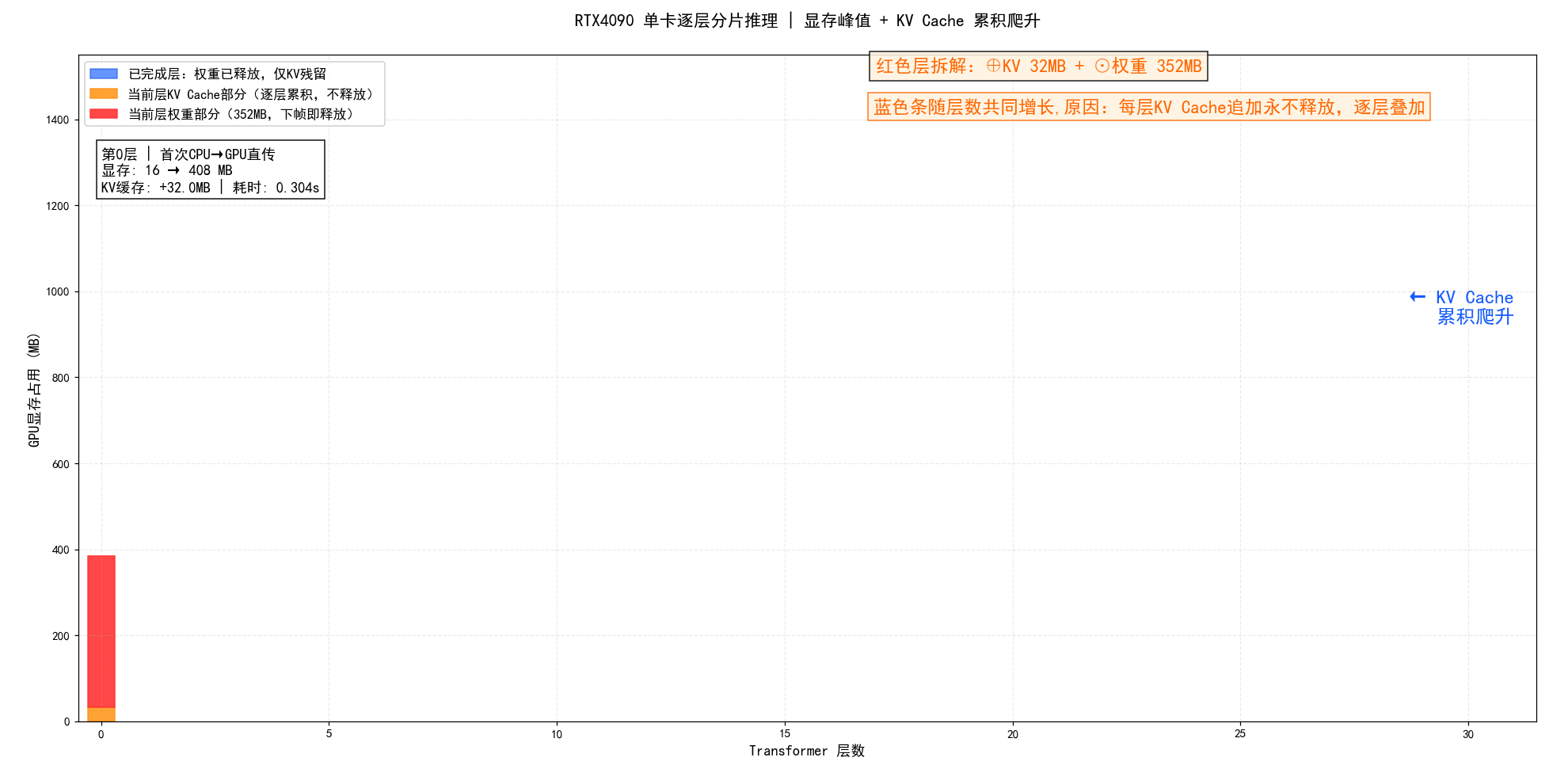 190.13-4090单卡分片显存动画.gif