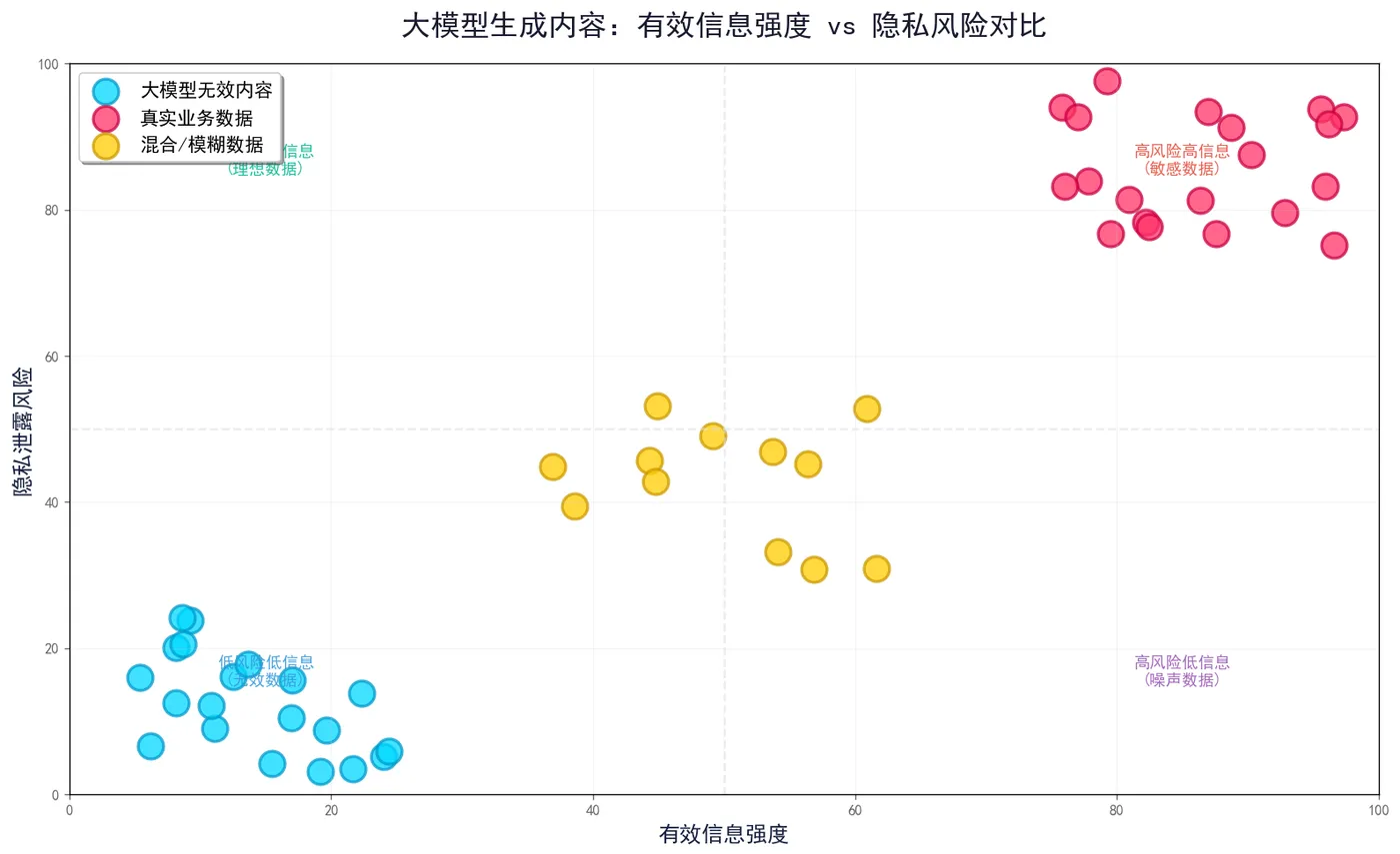 158.3-隐私风险对比 info_vs_privacy.png