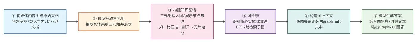 256.8-GraphRAG完整推演过程 deepseek_mermaid_20260828_3e4725.png