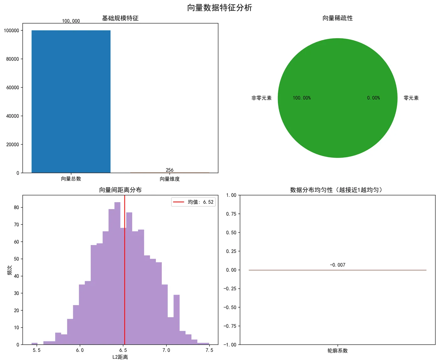 32.4-数据特征分析模块 data_features-1.png