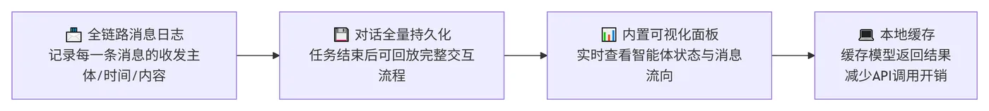 244.6-AgentScope原生配套工程化调试能力 deepseek_mermaid_20260816_c78a58.png