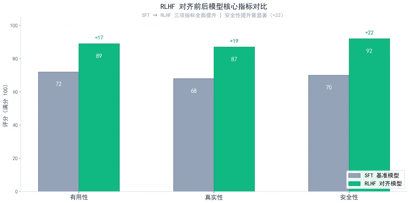 223.4-RLHF效果对比图.png