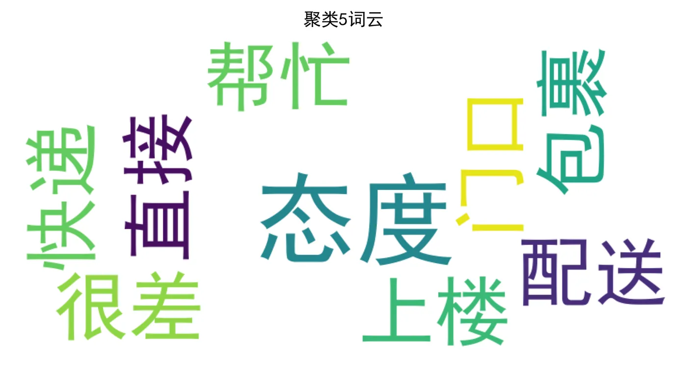 85.10-聚类5 cluster_5_wordcloud.png