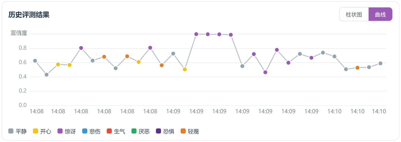 268.7-评测结果曲线图 ScreenShot_2026-09-09_141500_326.png