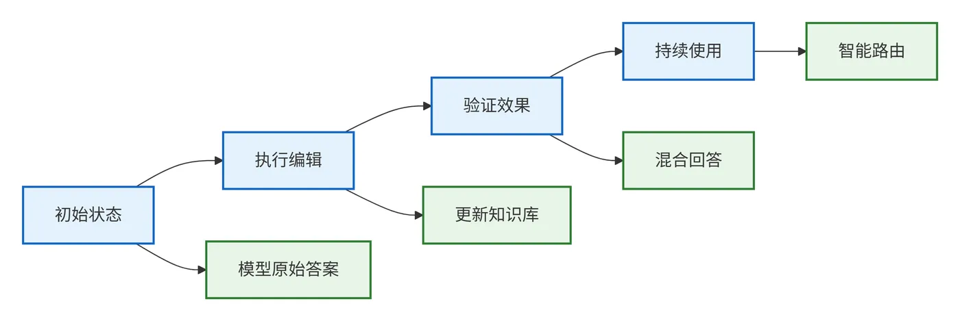 88.10-示例编辑流程 deepseek_mermaid_20251108_f6aa23.png