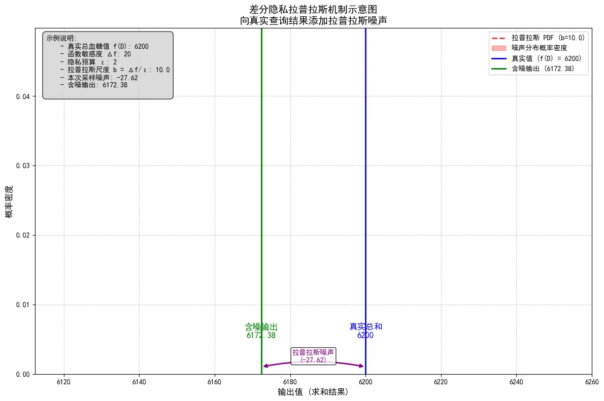102.5-糖尿病患者的总血糖值.png